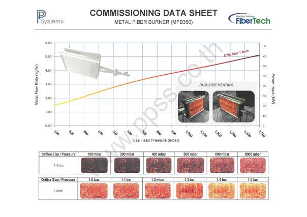 Commissioning Data Sheet (MFB350)